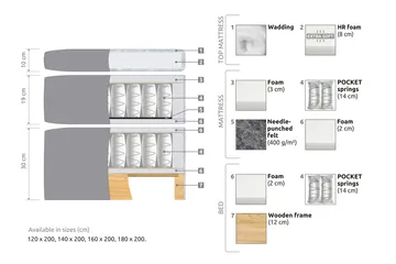 Belda Kontinentalsäng 120x200Medium - Beige - Möbler - Sovrum - Sängar - Kontinentalsängar
