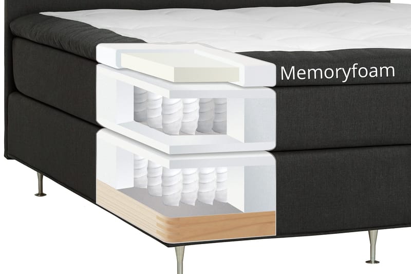 Dolly Kontinentalsäng 160x200 cm - Mörkgrå - Möbler - Sovrum - Sängar - Kontinentalsängar