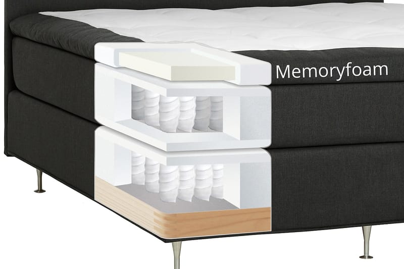 Dolly Kontinentalsäng 180x200cm Memoryfoam - Mörkgrå Svarta Ben - Möbler - Sovrum - Sängar - Kontinentalsängar