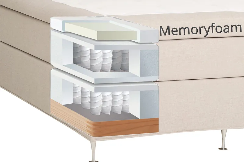 Dolly Kontinentalsäng 210x210 cm - Beige - Möbler - Sovrum - Sängar - Kontinentalsängar