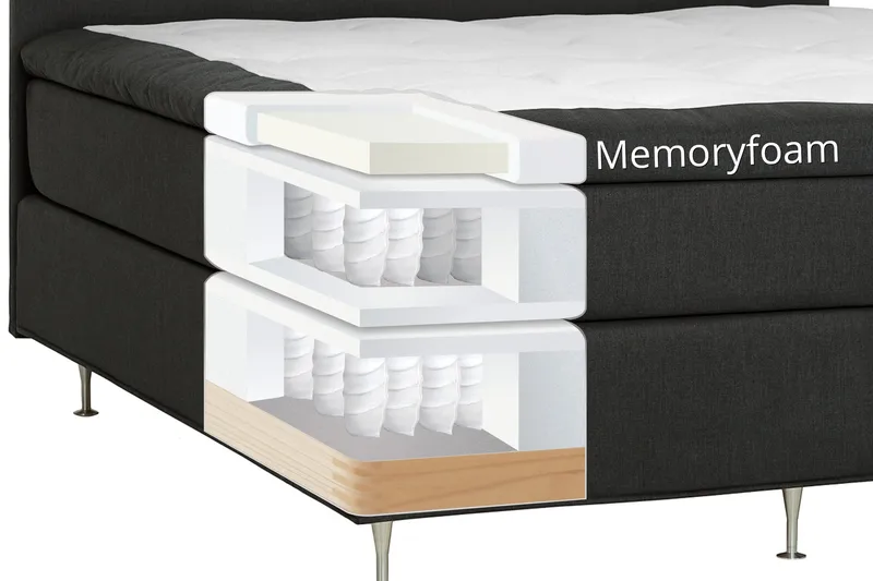 Dolly Kontinentalsäng 210x210 cm - Möbler - Sovrum - Sängar - Kontinentalsängar