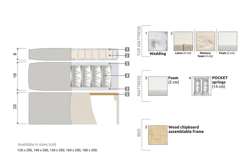 FELICIA Sängpaket 140x200 Ljusgrå - Komplett Sängpaket - Kontinentalsängar