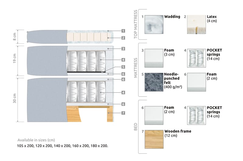 FLORENS Kontinentalsäng 120x200 Fast Beige (+Fler val) - Komplett Sängpaket - Kontinentalsängar