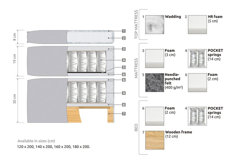 FLORENS Sängpaket 105x200 Medium Beige (+Fler val) - Komplett Sängpaket - Kontinentalsängar