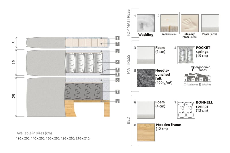 GRAND XL Sängpaket 120x200 cm Beige Sammet - Kontinentalsängar