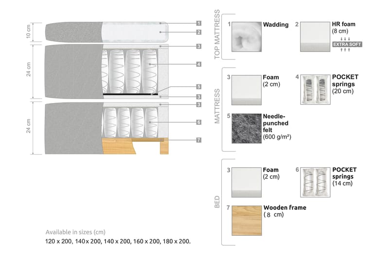 Kalashi Sängpaket Kontinentalsäng 160x200 cm Ljusbeige - Komplett Sängpaket - Kontinentalsängar