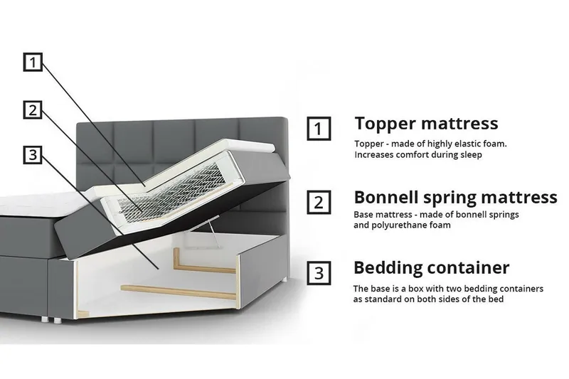 Kintore Kontinentalsäng 180x200 cm - Möbler - Sovrum - Sängar - Kontinentalsängar