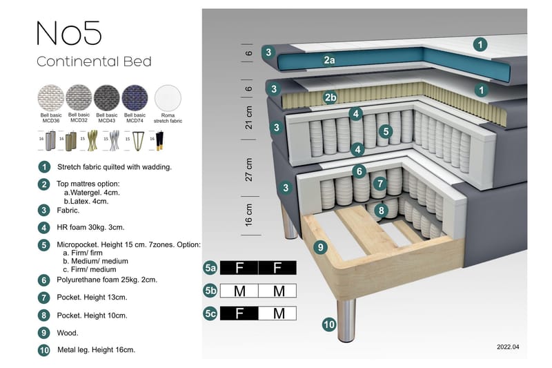 LEXI No 5 Sängpaket 210x210 Fast/Medium Watergel - Mörkgrå/Metall V-form - Möbler - Sovrum - Sängar - Komplett Sängpaket