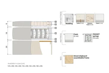 Meja Sängpaket 120x200 - Ljusgrå - Möbler - Sovrum - Sängar - Kontinentalsängar