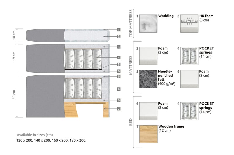 STACIA Sängpaket 120x200 Medium Grå - Komplett Sängpaket - Kontinentalsängar