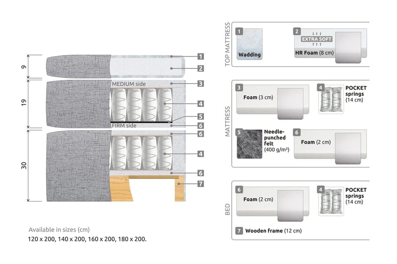STACIA Sängpaket 180x200 Fast Svart - Möbler - Sovrum - Sängar - Komplett Sängpaket
