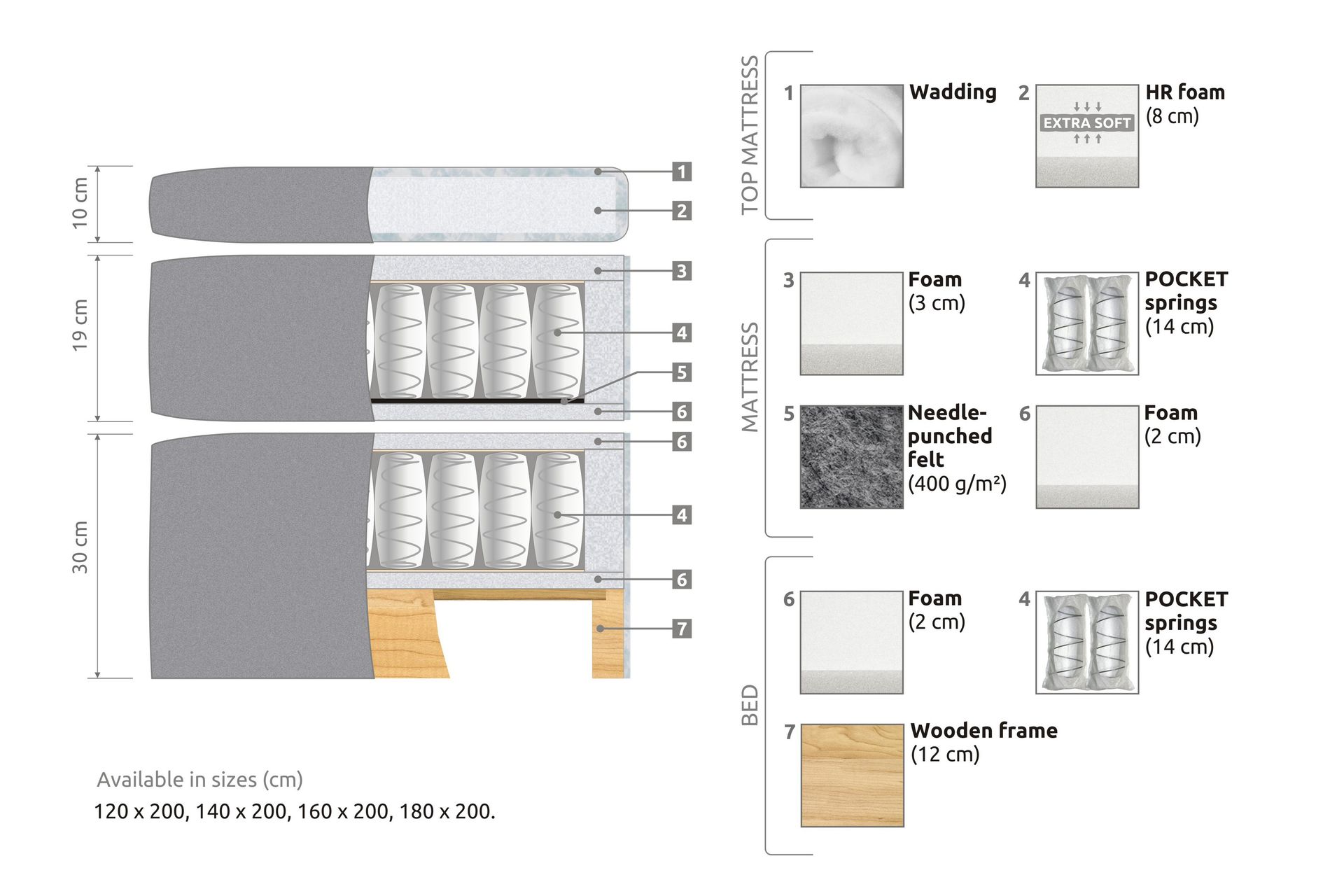 STACIA Sängpaket 180x200 Fast/Medium Ljusgrå - Möbler - Sovrum - Sängar - Komplett Sängpaket