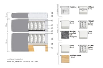STACIA Sängpaket 180x200 Fast/Medium Ljusgrå - Möbler - Sovrum - Sängar - Komplett Sängpaket