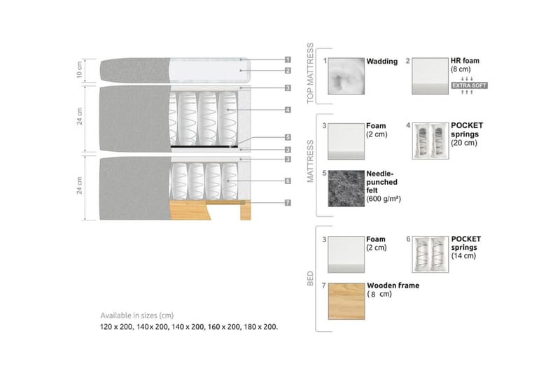 Oslo Lyx Sängpaket 160 curved loop 8 - Ljusbrun - Möbler - Sovrum - Sängar - Kontinentalsängar