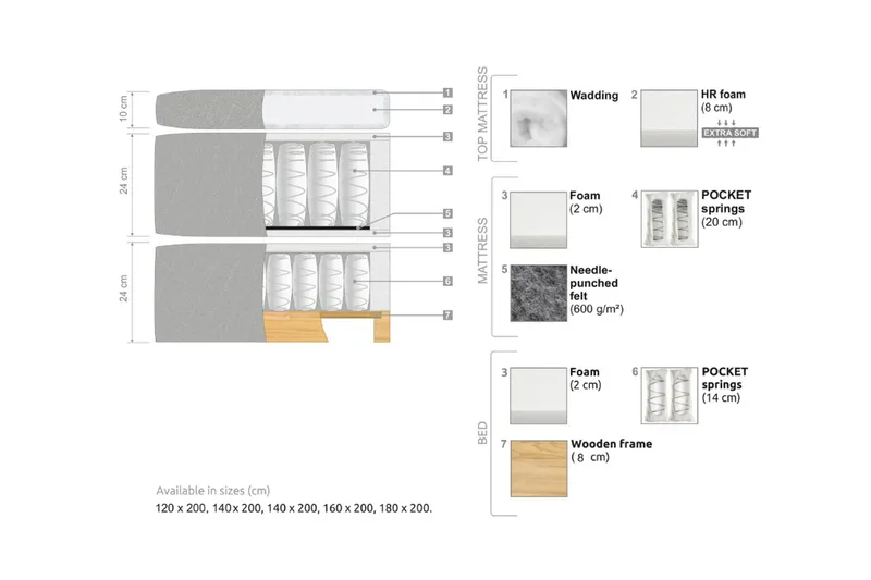 Oslo Lyx Sängpaket Kontinentalsäng 120x200 cm Curved Sänggavel - Ljusbrun - Möbler - Sovrum - Sängar - Kontinentalsängar