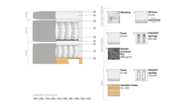 Oslo Lyx Sängpaket Kontinentalsäng Curved Sänggavel Drömvik - Möbler - Sovrum - Sängar - Komplett Sängpaket