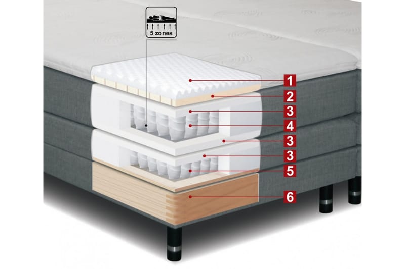 SHERATON Ställbar Säng 90x200 Medium Linonso Beige - Ställbara sängar