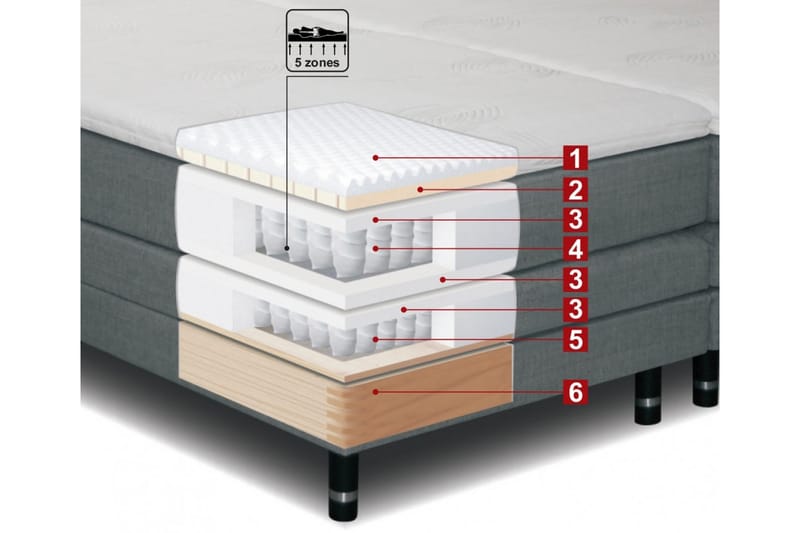 SHERATON Ställbar Säng 90x200 Medium - Ställbara sängar
