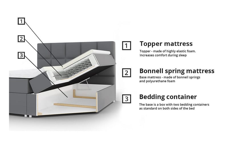 Aviemore Komplett Sängpaket med Förvaring 180x200 cm med Sänggavel + Bäddmadrass - Grön - Möbler - Sovrum - Sängram & sängstomme