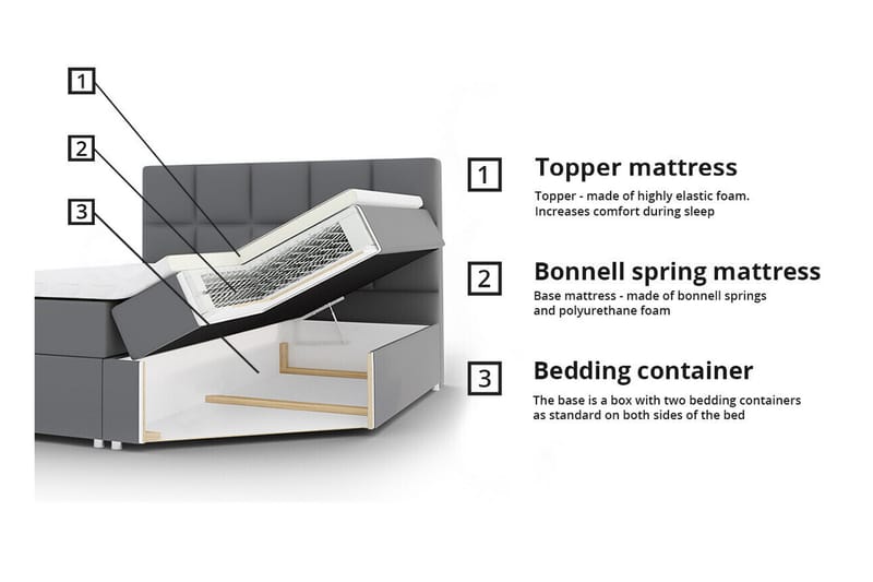 Aviemore Sängram 160x200 cm Mörkgrå - Sängram & sängstomme