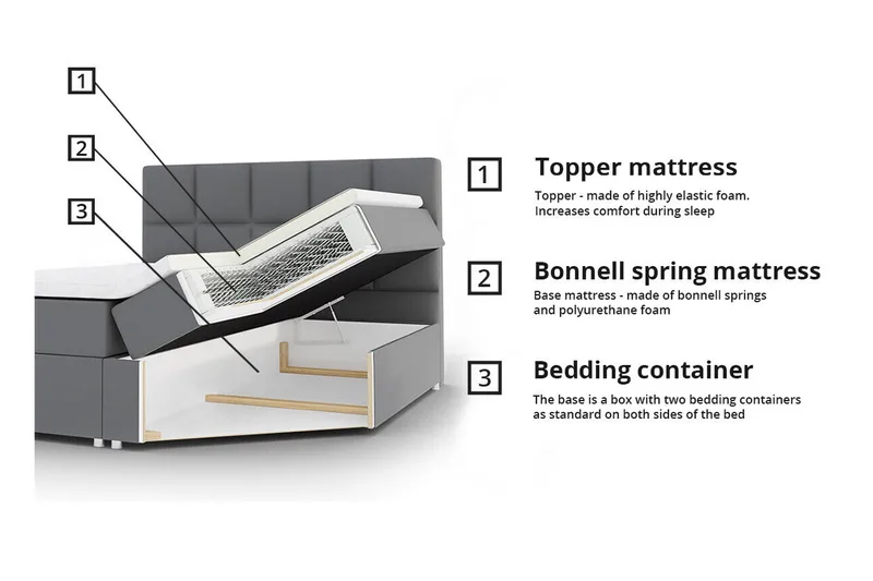 Aviemore Sängram 160x200 cm - Möbler - Sovrum - Sängram & sängstomme
