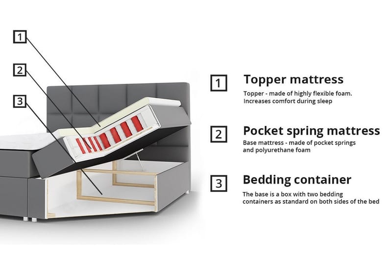 Boisdale Sängram 120x200 cm - Möbler - Sovrum - Sängram & sängstomme