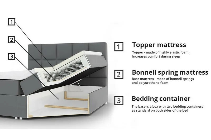 Boisdale Sängram 140x200 cm - Möbler - Sovrum - Sängram & sängstomme