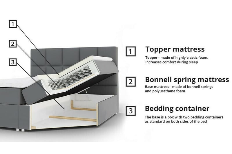 Boisdale Sängram 160x200 cm - Möbler - Sovrum - Sängram & sängstomme