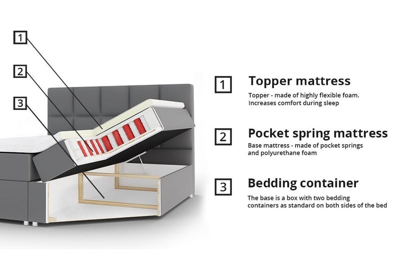 Boisdale Sängram 180x200 cm Mörkgrå - Sängram & sängstomme