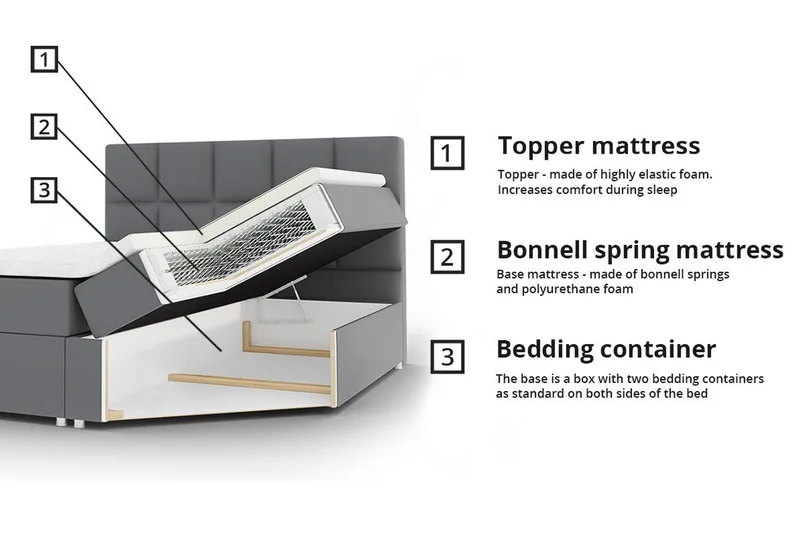 Herstello Sängram 160x200 cm - Möbler - Sovrum - Sängram & sängstomme