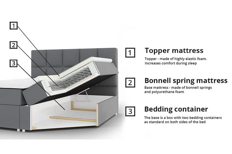 Ripon Sängram 120x200 cm - Möbler - Sovrum - Sängram & sängstomme