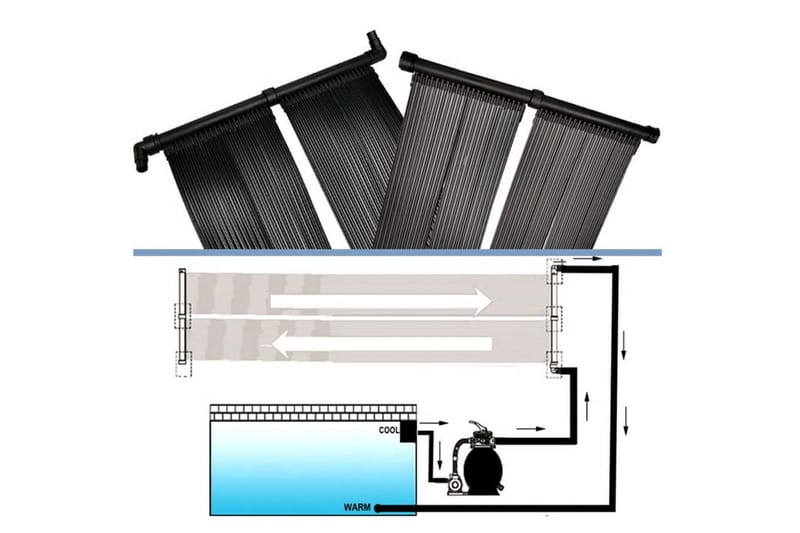 Solfångare till pool (2 paneler ingår) - Badrumstillbehör - Tvättkorgar