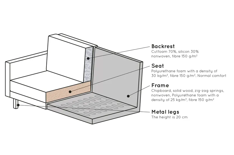 Lissbon 3-sits Sammetssoffa - Gul - Möbler - Vardagsrum - Soffor - 3-sits soffor
