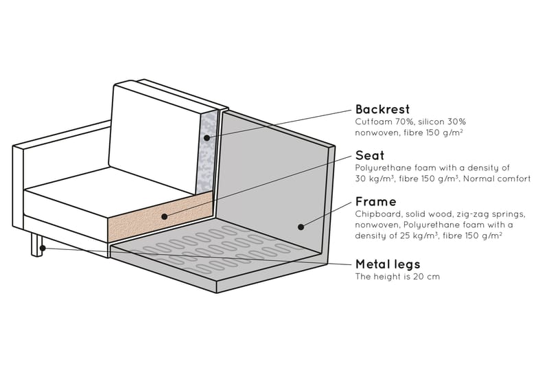 Lissbon 3-sits Sammetssoffa - Gul - Möbler - Vardagsrum - Soffor - 3-sits soffor
