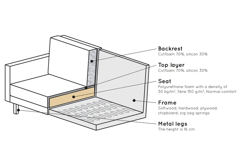 Lissbon 3-sits Soffa - Rost - Möbler - Vardagsrum - Soffor - 3-sits soffor