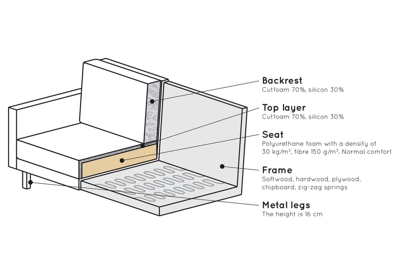 Lissbon 3-sits Soffa - Rost - Möbler - Vardagsrum - Soffor - 3-sits soffor