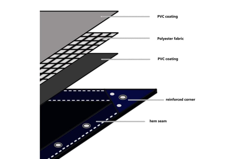 Presenning 650 g/m² 3x5 m grön - Grön - Presenningar