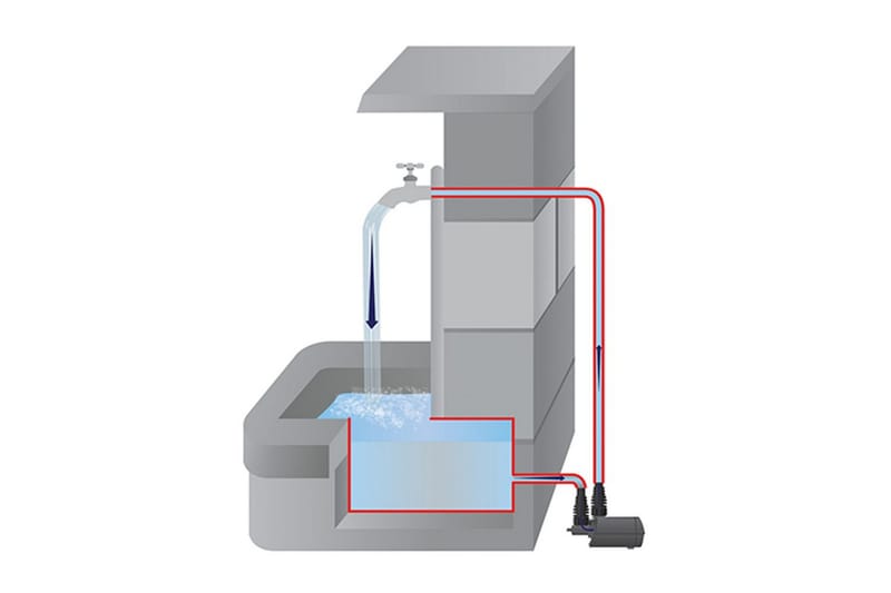 Multifunktionspump Heissner Aqua Stark Eco 1.400 l/h - 1.400 l/h - Utemöbler - Övrigt utemöbler - Tillbehör - Övriga trädgårdstillbehör