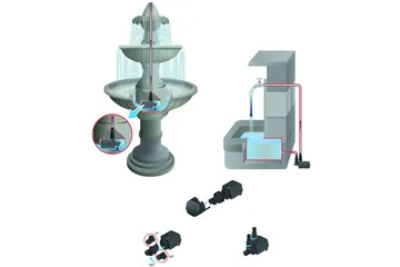 Multifunktionspump Heissner Aqua Stark Eco 1.400 l/h - 1.400 l/h - Utemöbler - Övrigt utemöbler - Tillbehör - Övriga trädgårdstillbehör