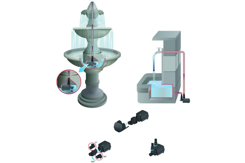 Multifunktionspump Heissner Aqua Stark Eco 1.400 l/h - 1.400 l/h - Utemöbler - Övrigt utemöbler - Tillbehör - Övriga trädgårdstillbehör
