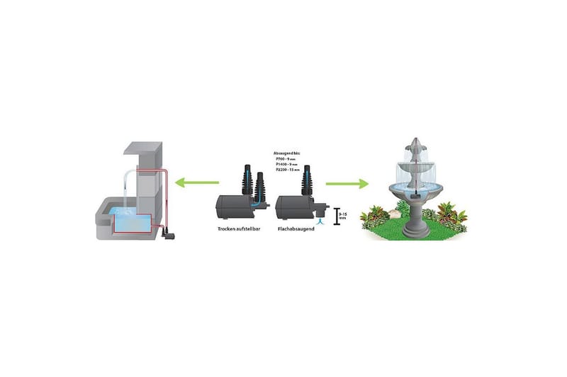 Multifunktionspump Heissner Aqua Stark Eco 3.400 l/h - 3.400 l/h - Utemöbler - Övrigt utemöbler - Tillbehör - Övriga trädgårdstillbehör