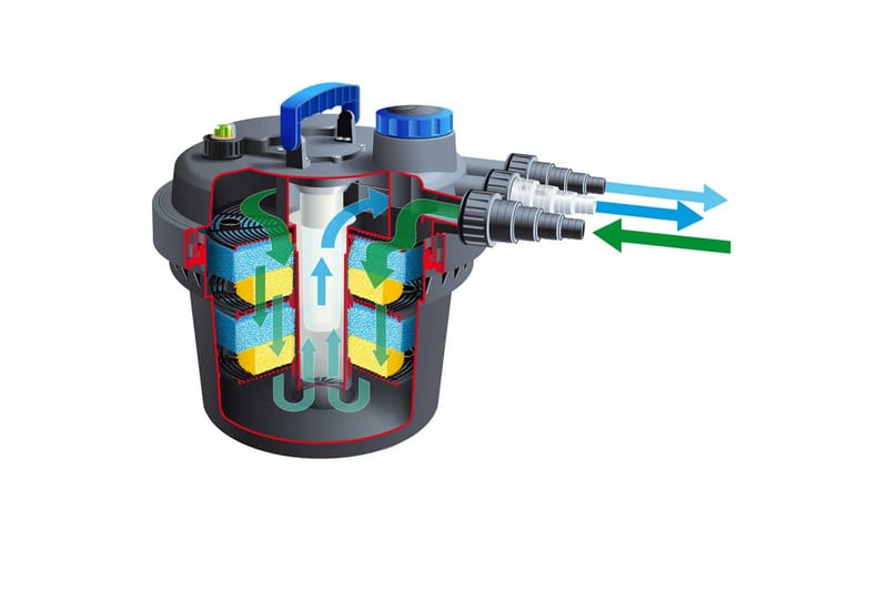 Ubbink Dammfilter BioPressure 6000 PlusSet 9 W 1355416 - Utemöbler - Övrigt utemöbler - Tillbehör - Övriga trädgårdstillbehör