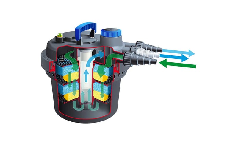 Ubbink Dammfilter BioPressure 6000 PlusSet 9 W 1355416 - Övriga trädgårdstillbehör - Filter för dammar