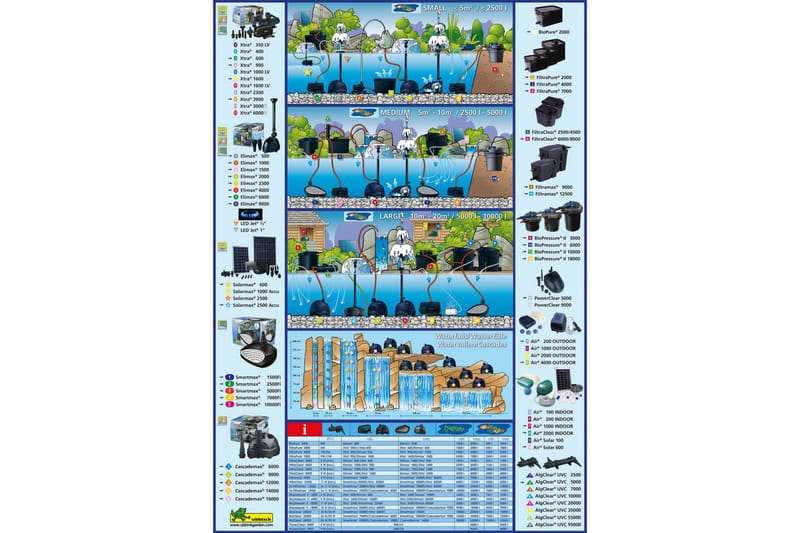 Ubbink Dammfilter FiltraClear 4500 BasicSet 1355160 - Övriga trädgårdstillbehör - Filter för dammar