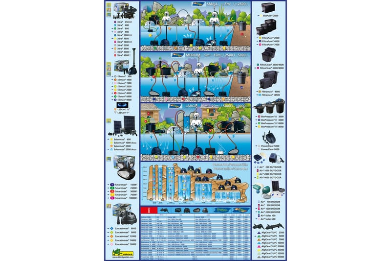 Ubbink Dammfilter set FiltraPure 4000 26 L 1355967 - Utemöbler - Övrigt utemöbler - Tillbehör - Övriga trädgårdstillbehör
