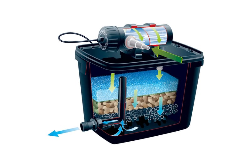 Ubbink Dammfilter set FiltraPure 7000 37 L 1355969 - Utemöbler - Övrigt utemöbler - Tillbehör - Övriga trädgårdstillbehör