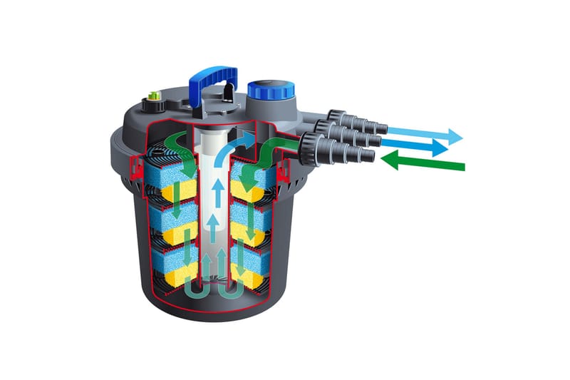 Ubbink Vattenfilter BioPressure 10000 PlusSet 1355417 - Utemöbler - Övrigt utemöbler - Tillbehör - Övriga trädgårdstillbehör